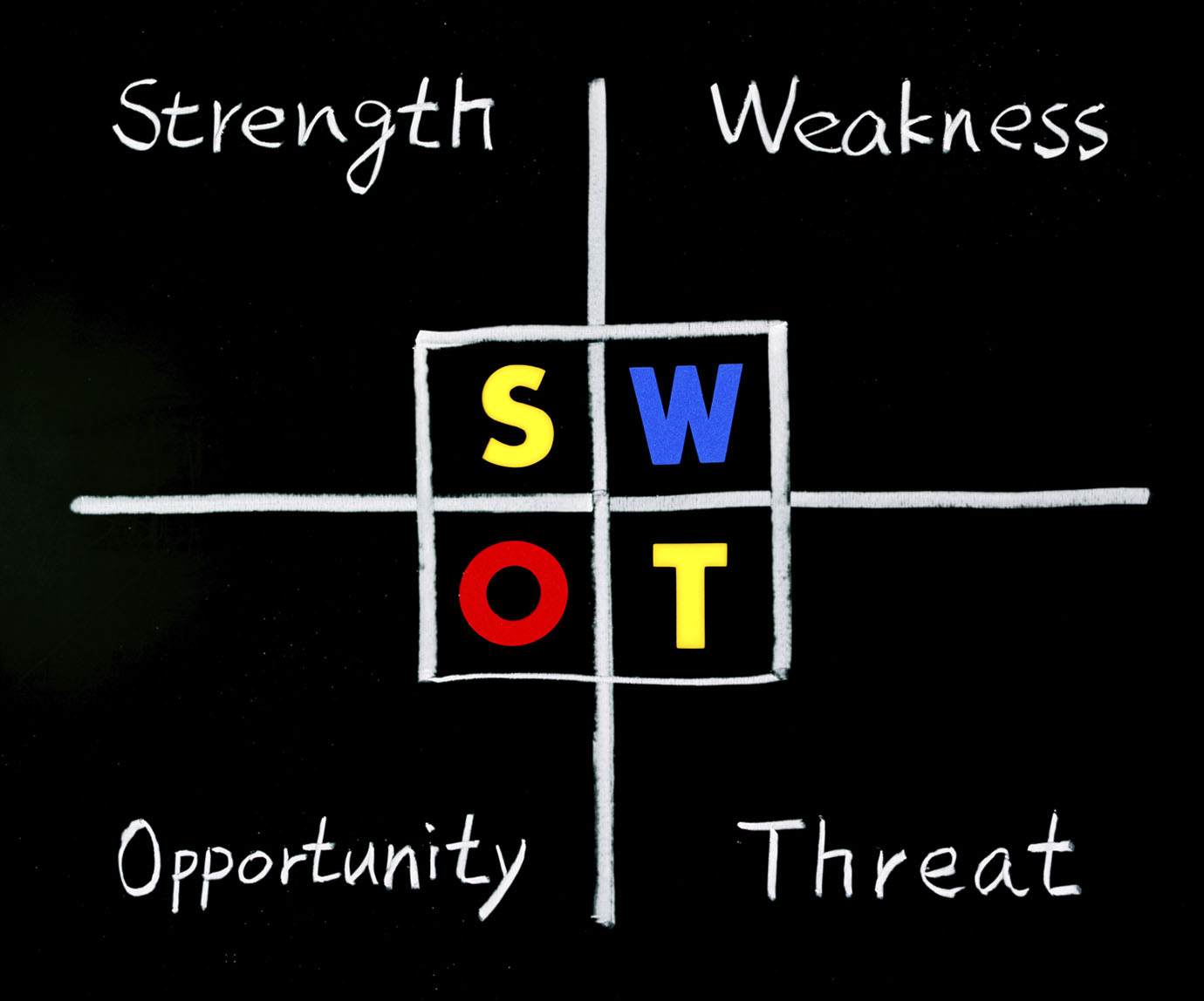Image: Análise SWOT: entenda o que é e como vai ajudar sua empresa