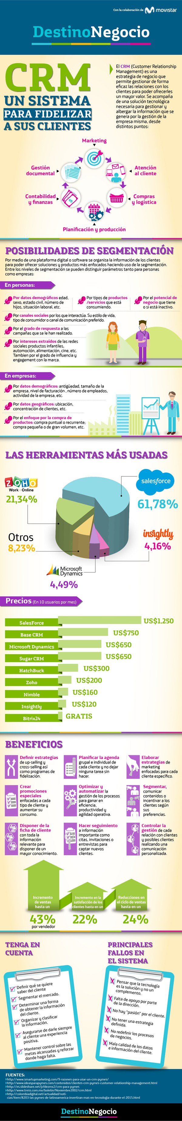 CRM para Pymes