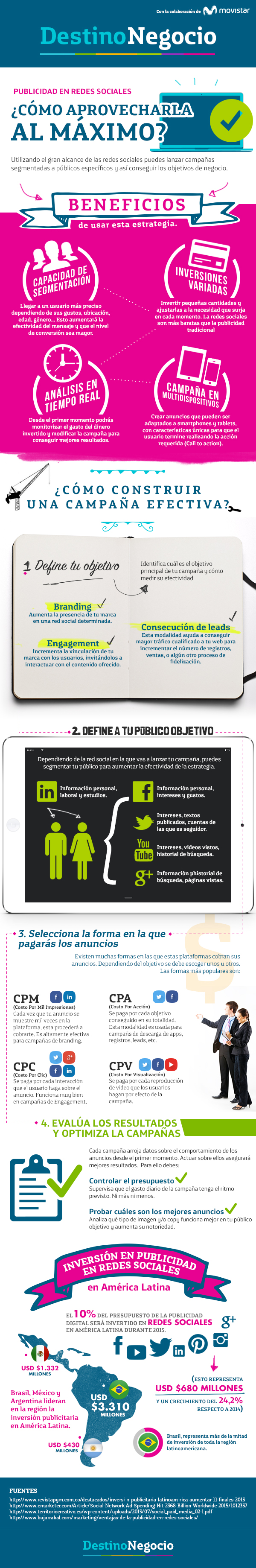 Inversion Redes Sociales