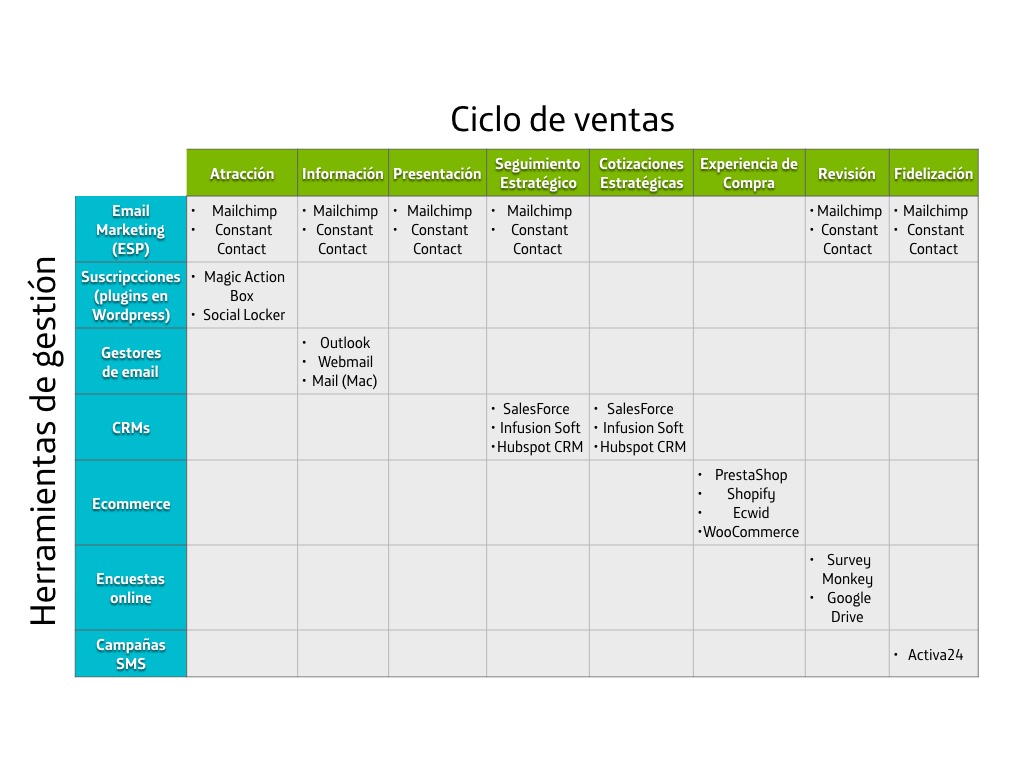 Image: Ocho pasos para lograr un sistema de ventas ideal