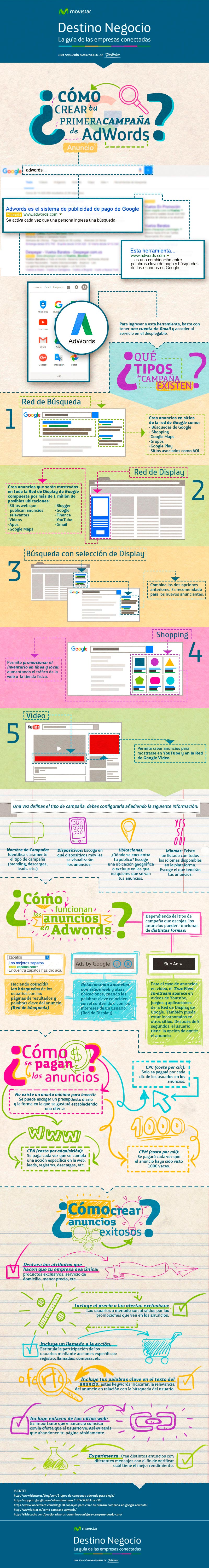 INFOGRAFIA ADWORDS